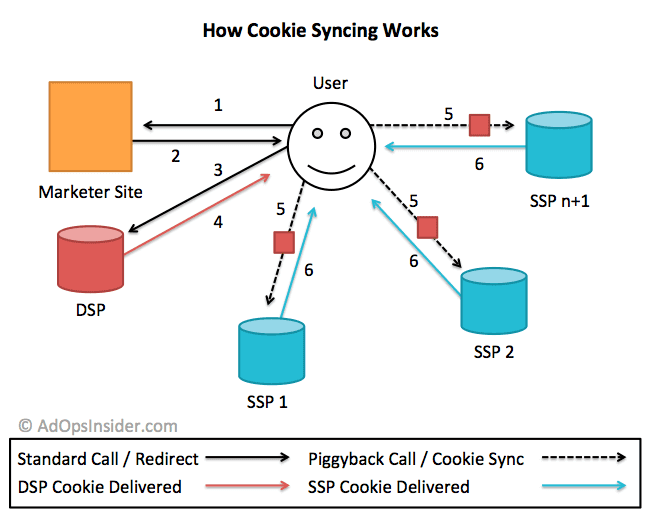 Cookie_sync